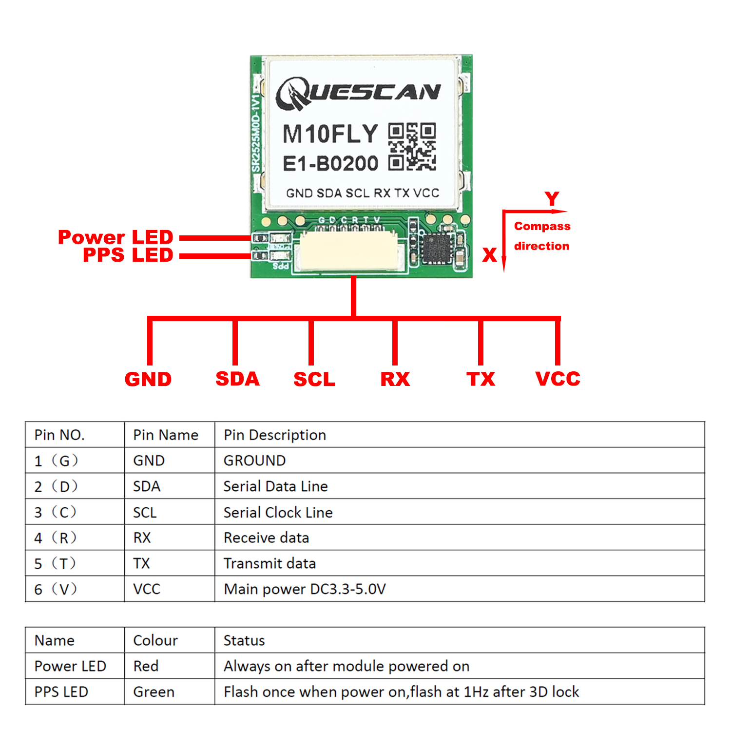 QUESCAN 10Hz M10FLY ublox10 GP - Drone Compass ulasan dan harga